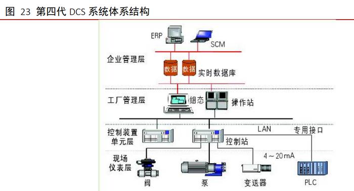 工業(yè)軟件行業(yè)深度報告:外企占據(jù)龍頭地位,國產(chǎn)軟件崛起正當時