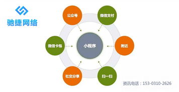 福建小程序定制 小程序開發 河北馳捷網絡